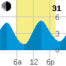 Howland Hook tide chart for Saturday, July 31, 2021