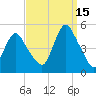Howland Hook tide chart for Wednesday, September 15, 2021