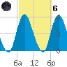 Howland Hook tide chart for Wednesday, October 6, 2021
