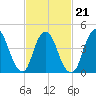 Howland Hook tide chart for Monday, February 21, 2022