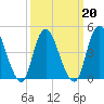 Howland Hook tide chart for Sunday, March 20, 2022
