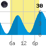 Howland Hook tide chart for Monday, May 30, 2022