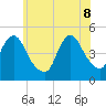 Howland Hook tide chart for Wednesday, June 8, 2022