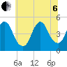Howland Hook tide chart for Wednesday, July 6, 2022