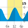 Howland Hook tide chart for Thursday, September 15, 2022
