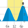 Howland Hook tide chart for Thursday, September 8, 2022