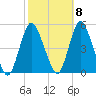 Howland Hook tide chart for Saturday, October 8, 2022