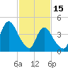 Howland Hook tide chart for Wednesday, February 15, 2023