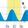 Howland Hook tide chart for Thursday, February 9, 2023