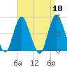 Howland Hook tide chart for Tuesday, April 18, 2023