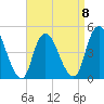 Howland Hook tide chart for Saturday, April 8, 2023