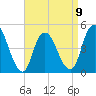 Howland Hook tide chart for Sunday, April 9, 2023