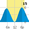 Howland Hook tide chart for Monday, May 15, 2023