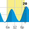 Howland Hook tide chart for Saturday, May 20, 2023