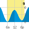 Howland Hook tide chart for Tuesday, May 9, 2023