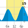 Howland Hook tide chart for Thursday, June 15, 2023