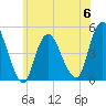 Howland Hook tide chart for Tuesday, June 6, 2023