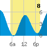 Howland Hook tide chart for Thursday, June 8, 2023