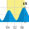 Howland Hook tide chart for Saturday, July 15, 2023