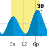 Howland Hook tide chart for Sunday, July 30, 2023