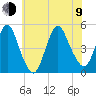 Howland Hook tide chart for Sunday, July 9, 2023