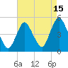 Howland Hook tide chart for Tuesday, August 15, 2023