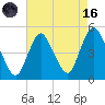 Howland Hook tide chart for Wednesday, August 16, 2023
