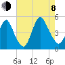 Howland Hook tide chart for Tuesday, August 8, 2023
