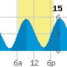 Howland Hook tide chart for Friday, September 15, 2023