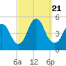 Howland Hook tide chart for Thursday, September 21, 2023