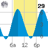 Howland Hook tide chart for Friday, September 29, 2023