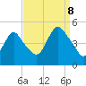 Howland Hook tide chart for Friday, September 8, 2023