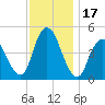 Howland Hook tide chart for Friday, November 17, 2023