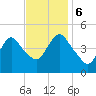 Howland Hook tide chart for Monday, November 6, 2023