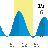 Howland Hook tide chart for Friday, December 15, 2023