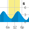 Howland Hook tide chart for Wednesday, December 6, 2023
