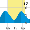 Howland Hook tide chart for Wednesday, April 17, 2024