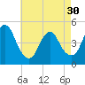 Howland Hook tide chart for Tuesday, April 30, 2024