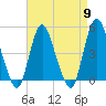 Howland Hook tide chart for Tuesday, April 9, 2024