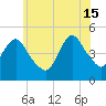 Howland Hook tide chart for Saturday, June 15, 2024