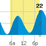 Howland Hook tide chart for Saturday, June 22, 2024