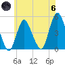 Howland Hook tide chart for Thursday, June 6, 2024