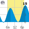 Howland Hook tide chart for Monday, August 19, 2024