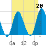 Howland Hook tide chart for Tuesday, August 20, 2024