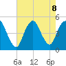 Howland Hook tide chart for Thursday, August 8, 2024