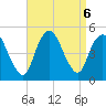 Howland Hook tide chart for Friday, September 6, 2024
