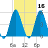 Howland Hook tide chart for Wednesday, October 16, 2024