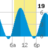 Howland Hook tide chart for Saturday, October 19, 2024