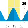 Howland Hook tide chart for Wednesday, November 20, 2024