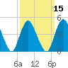 Howland Hook tide chart for Saturday, March 15, 2025